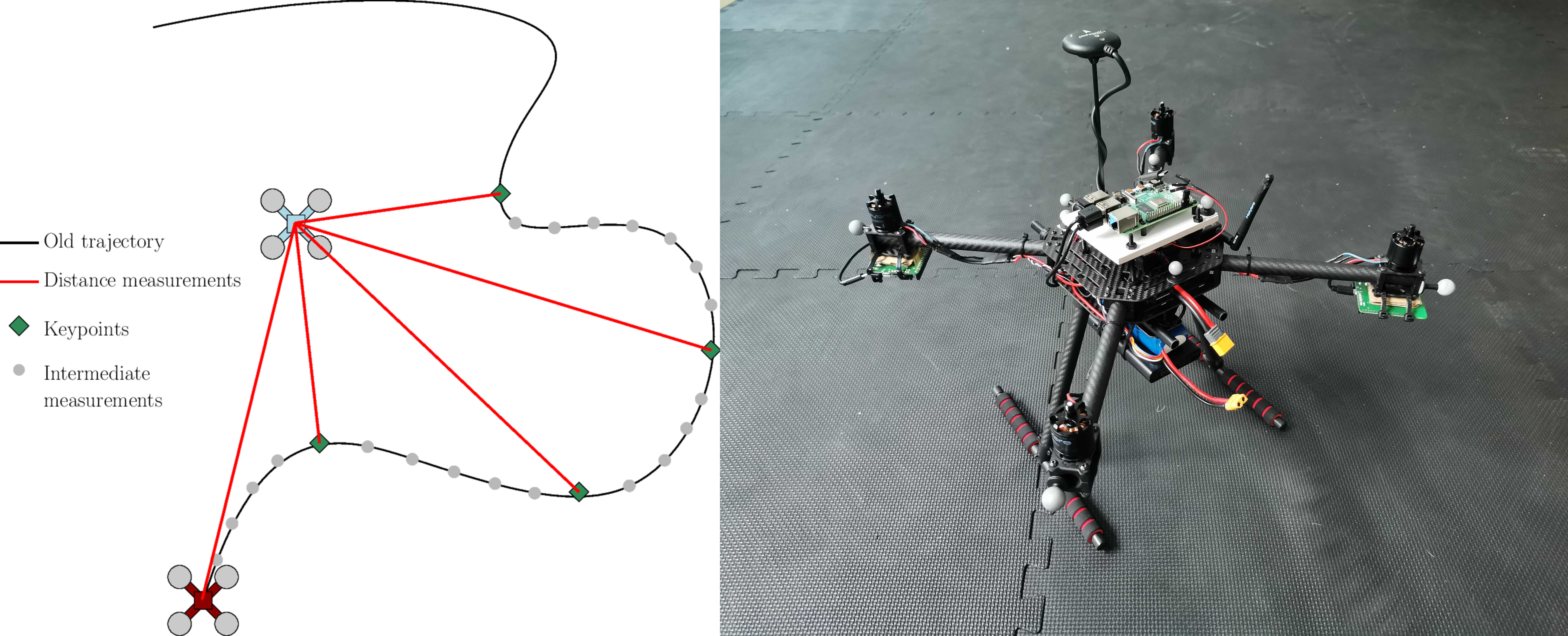 Drone relative positioning